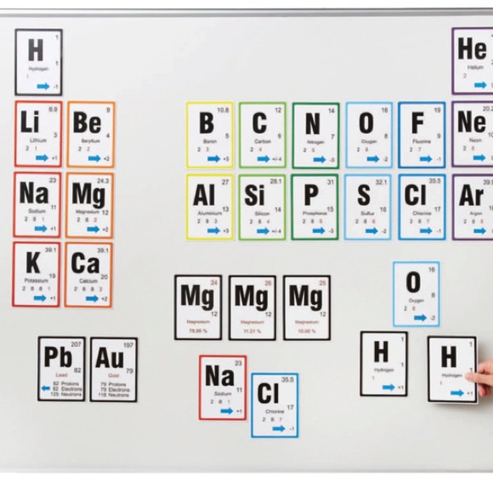 Stick to Science - Magnetic Periodic Table Investigation
